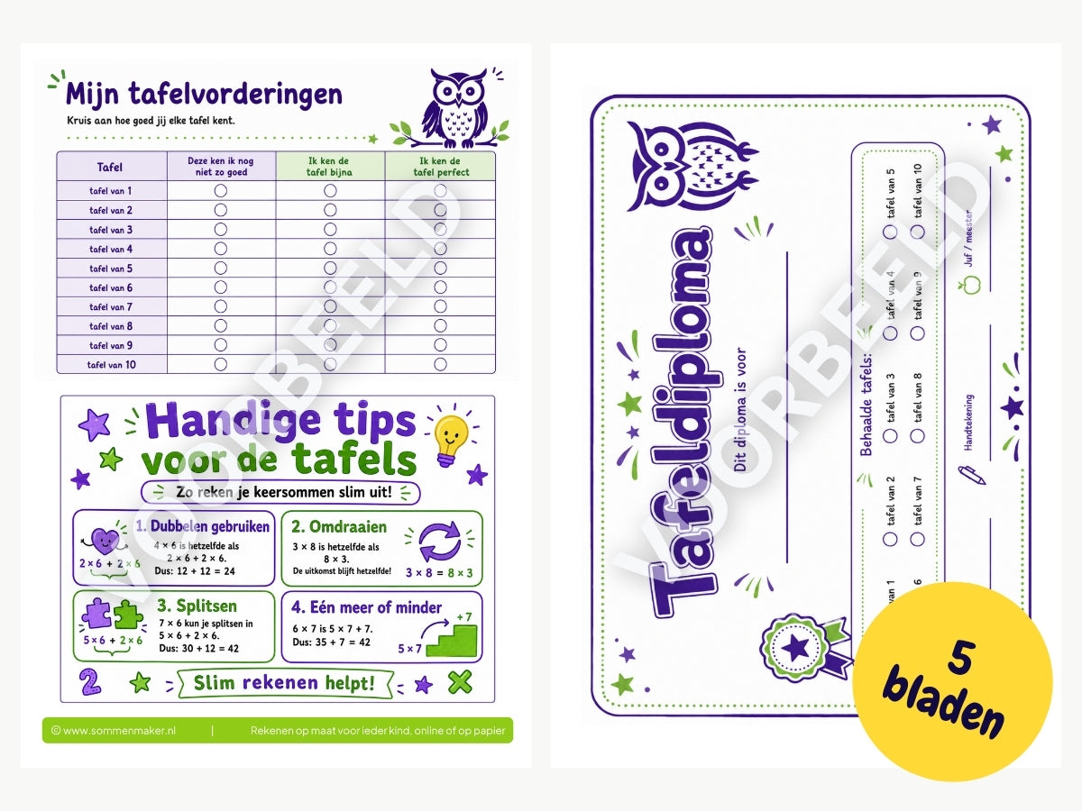 Tafelkaart – werkbladen voor groep 4/5/6